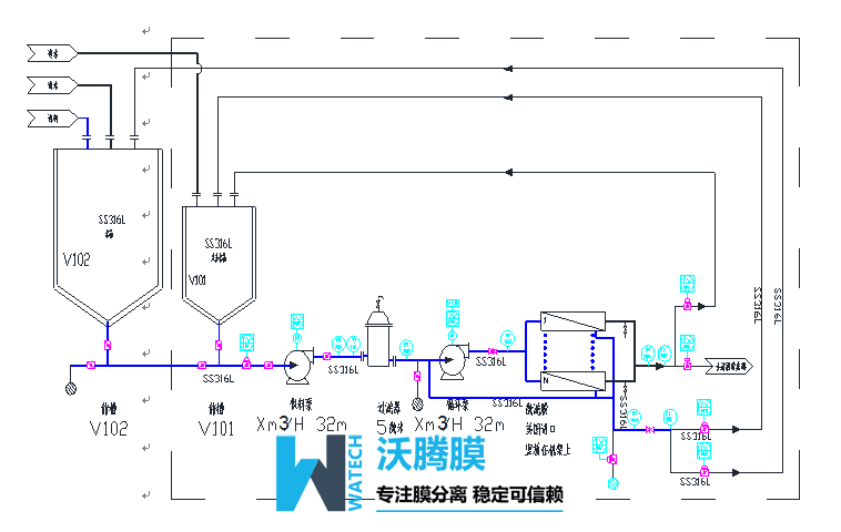啤酒过滤流程图.png