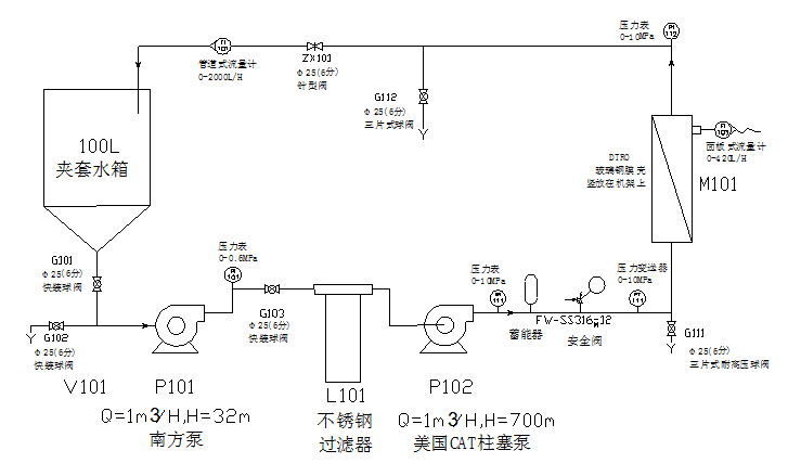 1512611751113355.png DTRO流程图2.png