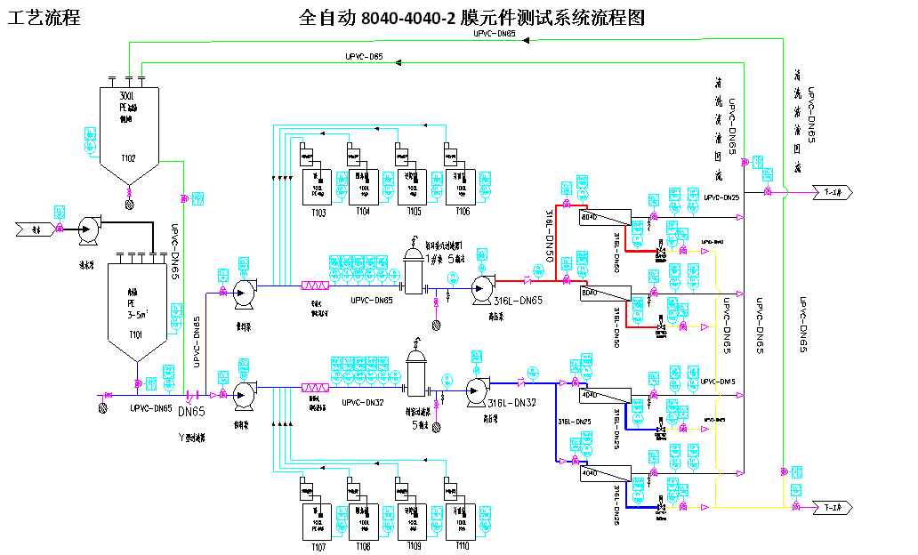 膜分离设备