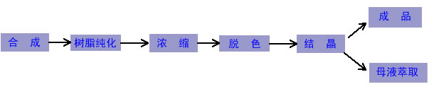 膜分离设备